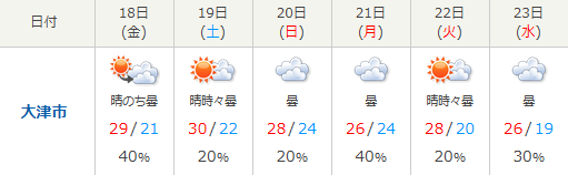 雄琴エリア_週間天気予報