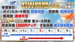 GW期間中の営業時間&料金について